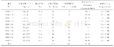 表2 ISSR引物序列及其扩增结果