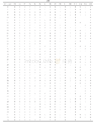 表5 引物组Me-7/Em-5在16份山丹种质中的指纹图谱