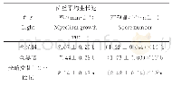表4 不同光照条件对A.tenuissima菌丝生长及产孢量的影响