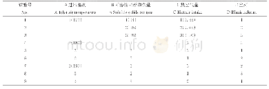 表2 L9(34）正交试验设计表