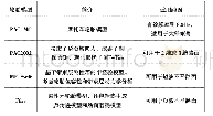 《表1 常用的轮胎模型：基于TDFT的PAC轮胎模型参数辨识》