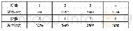 表1 曲轴前8阶固有频率