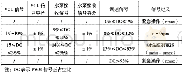 《表1 PWM占空比与调速信号对应关系表》