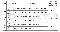 《表1 不同油品中Fe元素含量变化对比数据》