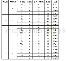 《表3 标定量修改后实验数据》