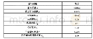 《表1 整车基本参数：增程式电动汽车动力系统匹配研究》