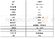 《表1 激光测距传感器主要性能指标》