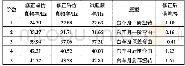 《表3 修正前、后仿真与试验结果对比》