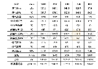 《表2 车辆试验数据：某车型高原动力性优化策略分析》