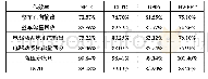 《表6 整车及各能量节点工作效率》