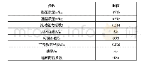 《表1 整车基本参数表：纯电动物流车动力系数参数匹配设计》