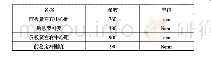 《表2 调整参数：厢式轻型货车侧倾稳定性研究分析》