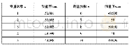 《表2 测量结果：浅析测量不确定度评定及在三坐标测量机的应用》