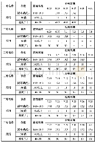 《表1 最近6周脱脂槽液参数记录》