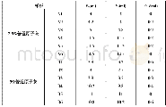 《表5 实验方法1测试普通原子灰收缩性》