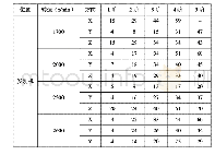 《表9 测功机上发动机前5阶特征频率统计》