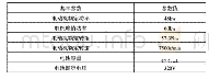 表2 动力总成参数：基于Cruise的电动汽车匹配CVT变速器仿真分析