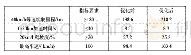 表6 仿真结果对比：某款纯电动物流车动力系统匹配与优化