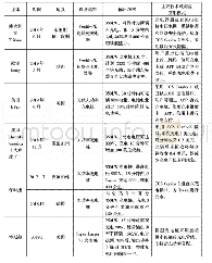 《表5 国外大功率充电应用场景》