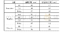 表3最大相对侵入量分析结果