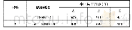 表2：精冲拨叉疲劳寿命计算方法研究