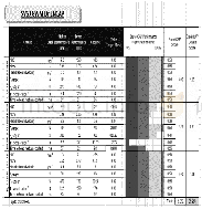 表6：基于仿真分析的汽车座椅鞭打性能研究和优化