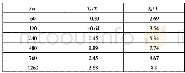 《表5 各时刻仿真结果：锂离子电池组散热设计及送风策略》