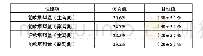 《表2 base方案脚风量配比》