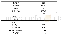 表1 柴油机基本参数：柴油-天然气双燃料发动机模拟计算