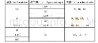 表1 起动机驱动齿轮要素规定