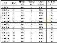 表5 车身漆板的四项机械性能测试结果