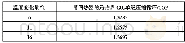 表3 换热量的影响：绿色环保工质CO_2用于LNG预冷段的循环性能