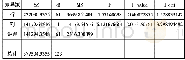 表1 单因素方差分析数据