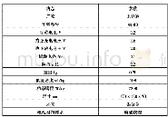 表1 动力电池参数：废旧动力电池梯次利用之应急储能设备技术研究