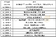 表1 SAE J1939协议的构成[5]