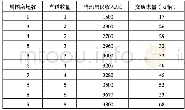 表2 交通流的影响因素：基于数据挖掘的交通流预测研究