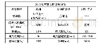 表1 2010款宝来1.8T参数配置