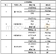 《表1 斜齿轮参数：基于AMESim的变速器齿轮搅油损失仿真分析》