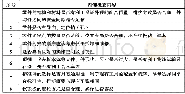 表2 内饰检查内容：基于某重卡驾驶室的装配工艺同步分析方法研究