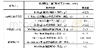 表1 参数理想值：主观评价在新车开发过程中的运用