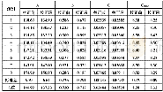 表3 校正前后滑行试验结果对比