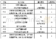 《表3：汽车前方视野校核方法的研究》