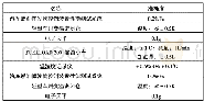 表1 仪器设备：加油过程污染物排放THC不确定度评定