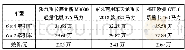 表4 官方指导价统计：煤炭集装箱公铁联运公路运输技术方案研究