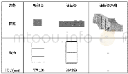 表2轴向主梁部件截面尺寸