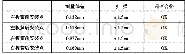 表1车架、板簧安装点扫描检测结果