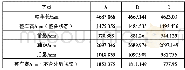 表1三款车型的整车基本尺寸