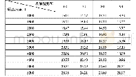 表1发动机摩擦扭矩：整车状态下发动机瞬态动力输出的测试研究