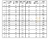 《表1复合再生微粒捕集器运行参数的仿真结果》