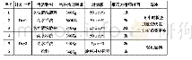 表4紧急清洗方案表：浅谈集中输调漆系统的清洗维护及长假注意事项